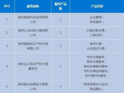 【园区喜讯】湖州楼友会入驻湖州市工业小微企业创业创新服务券管理平台服务机构