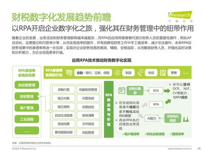 2022年中国财税数字化行业研究报告