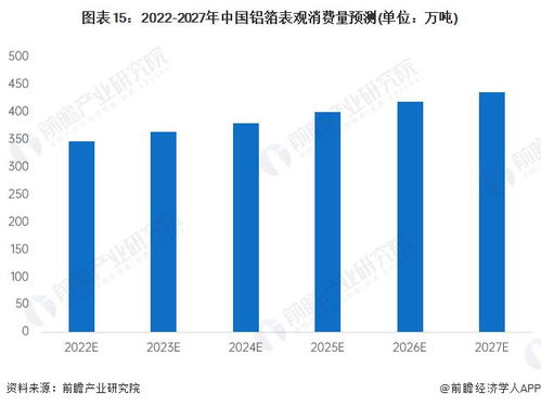 预见2022 2022年中国铝箔行业全景图谱 附市场现状 竞争格局和发展趋势等