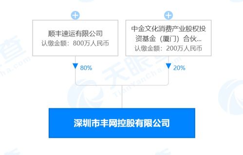 顺丰速运 中金公司在深圳投资成立丰网控股 经营范围含国际供应链 通信产品检测等