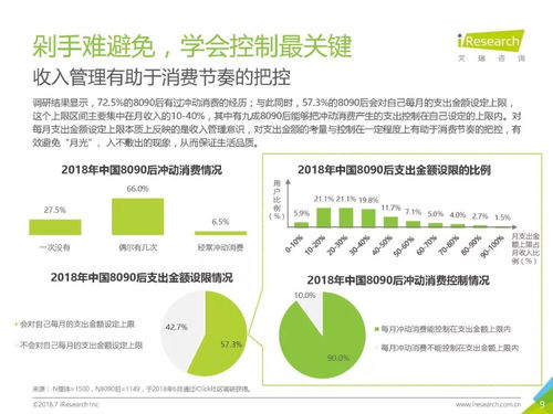 2018年中国8090后互联网理财白皮书