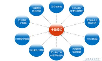 新四板给中小企业带来哪些福利?