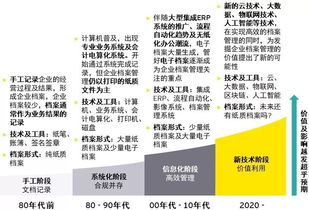 数字化时代下的财务共享服务中心该如何转型