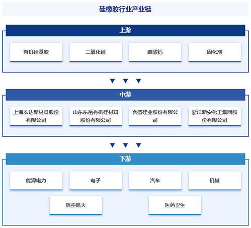 中国硅橡胶行业投资前景分析及未来发展趋势研究报告 智研咨询发布