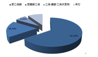 醋酸乙烯市场分析报告 2017 2023年中国醋酸乙烯行业发展前景分析及投资策略咨询报告 