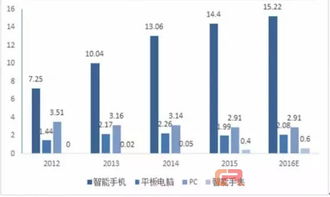 5年业绩翻10倍 协作机器人为何火得这么 任性