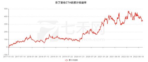 一个交易员的成长之路 他说 熬下来,总有机会让你获得一些收益