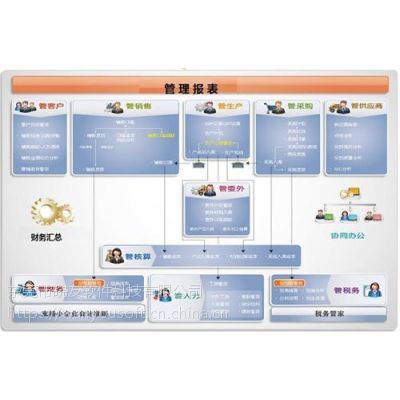 塑胶厂财务软件_财务软件_皖友财务软件超优惠(在线咨询)