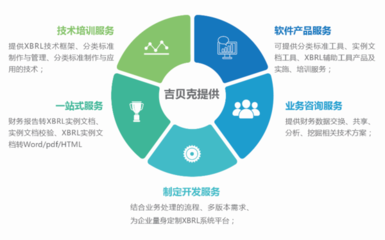 XBRL,通行世界的财务报告“条形码”